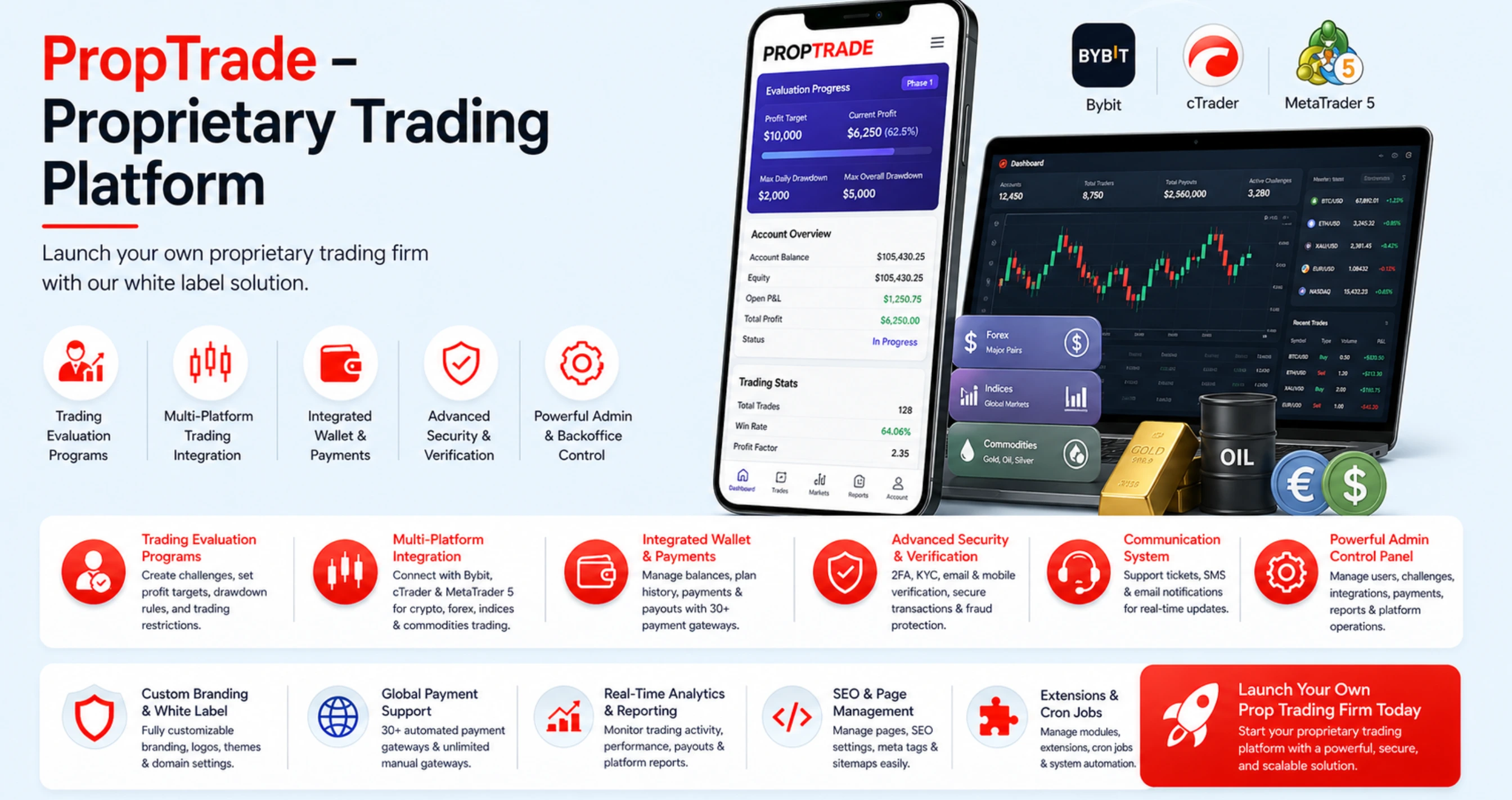 PropTrade - Prop Trading Platform
