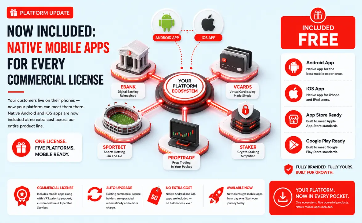 Now Included: Native Mobile Apps for Every Commercial License