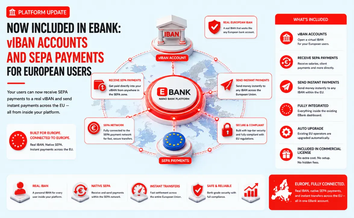 Now Included in EBank: vIBAN Accounts and SEPA Payments for European Users