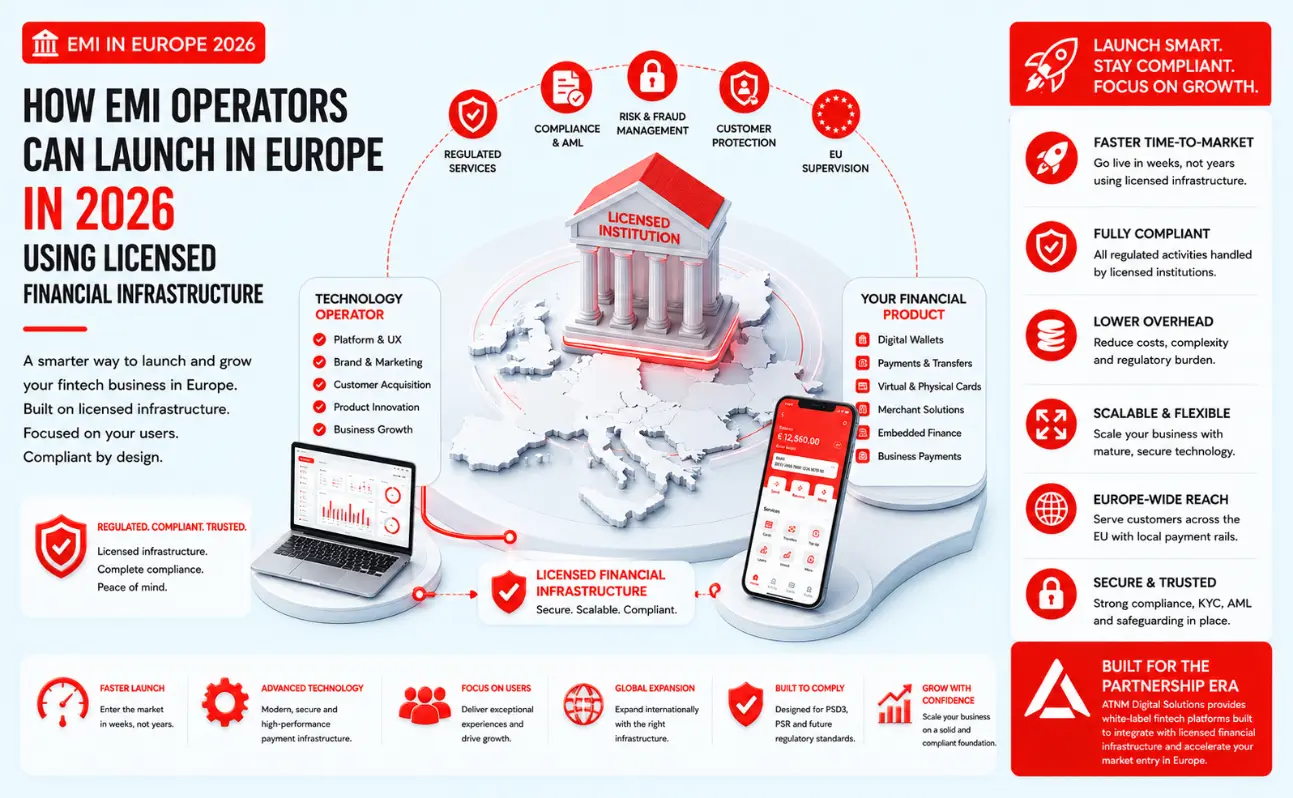 How EMI Operators Can Launch in Europe in 2026 Using Licensed Financial Infrastructure