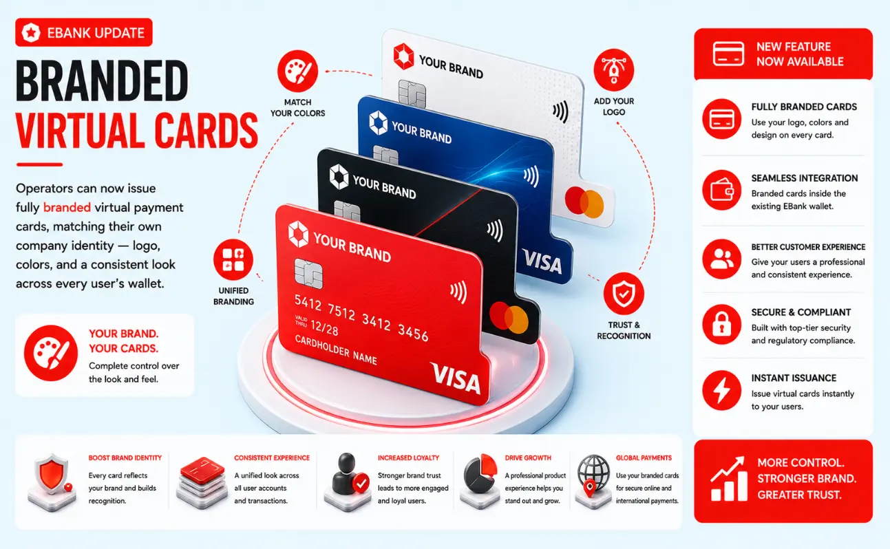 EBank Update: Branded Virtual Cards