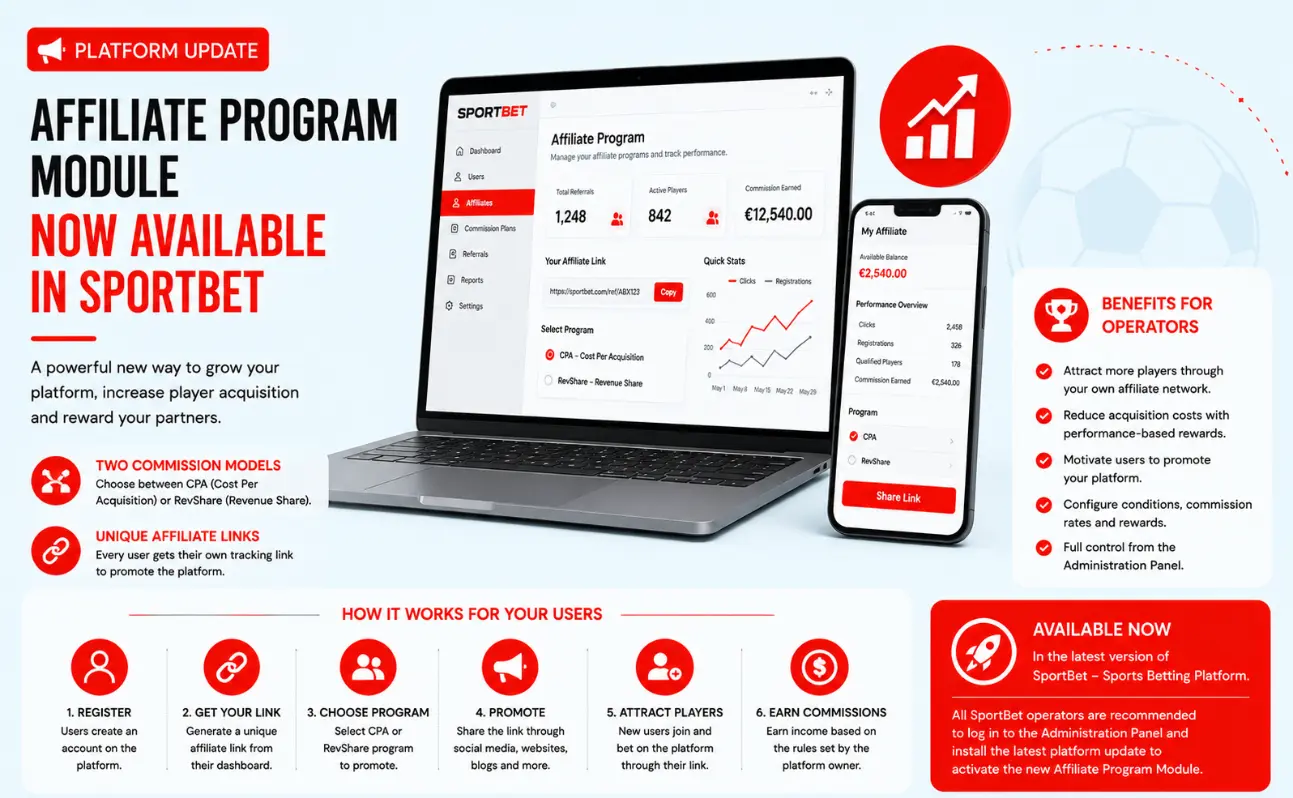 Affiliate Program Module Now Available in SportBet