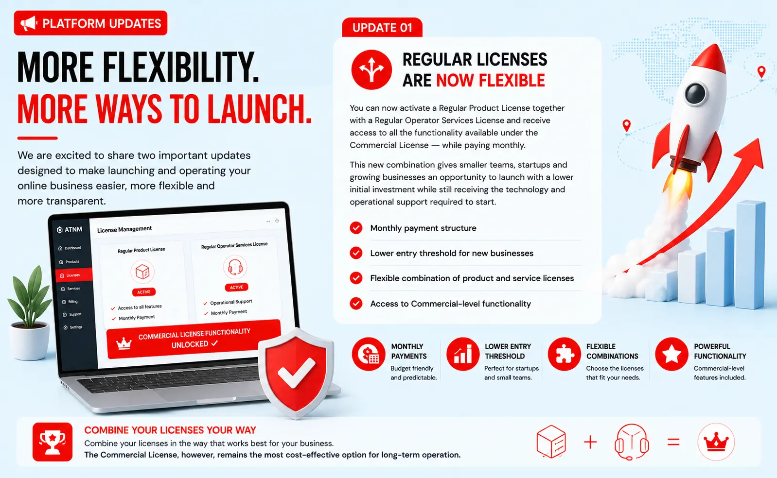 Flexible Regular Licenses & Transparent Pricing
