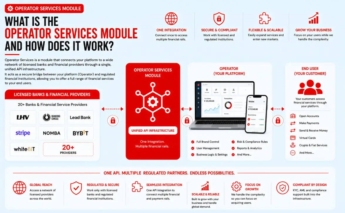 What Is the Operator Services Module and How Does It Work?